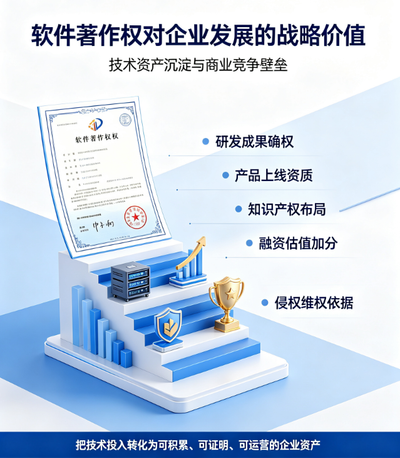 软件著作权对企业发展的战略价值